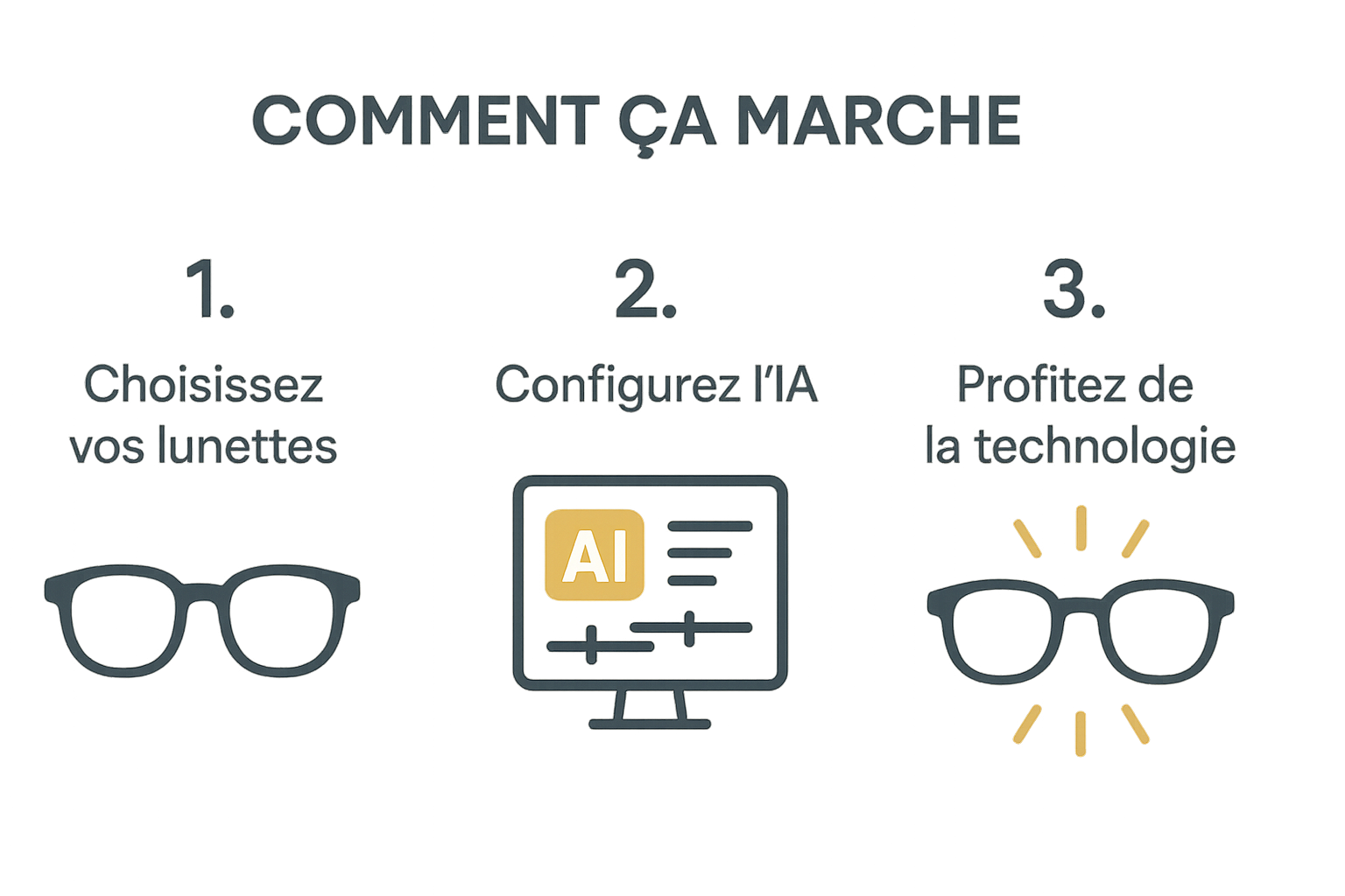 Comment Choisir ses Premières Lunettes Intelligentes : Guide du Débutant 2024