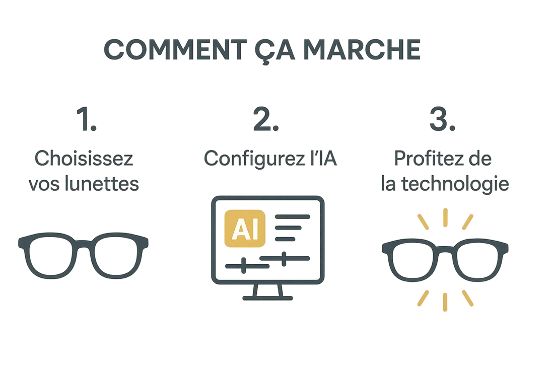 Comment Choisir ses Premières Lunettes Intelligentes : Guide du Débutant 2024 iLunette