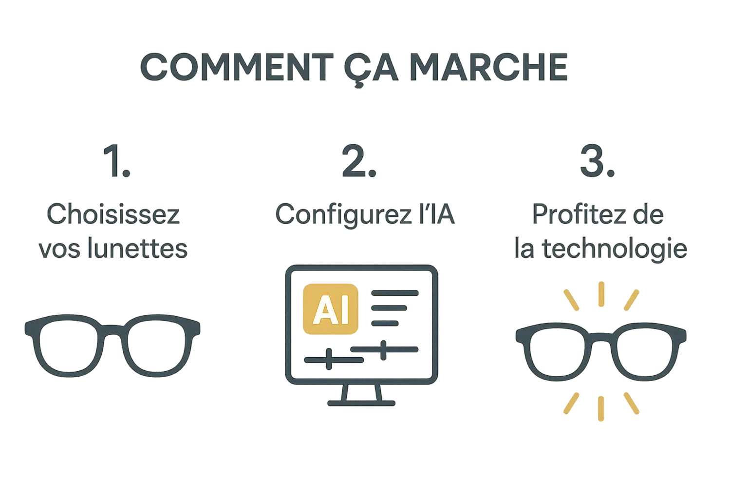 Comment Choisir ses Premières Lunettes Intelligentes : Guide du Débutant 2024 iLunette